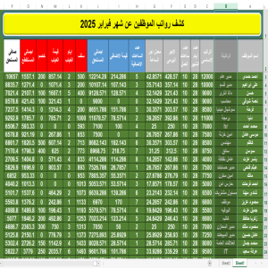 برنامج ادارة رواتب الموظفين